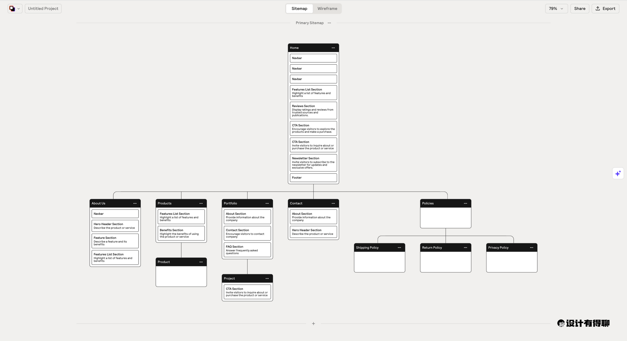 Diving into Relume through Sitemap